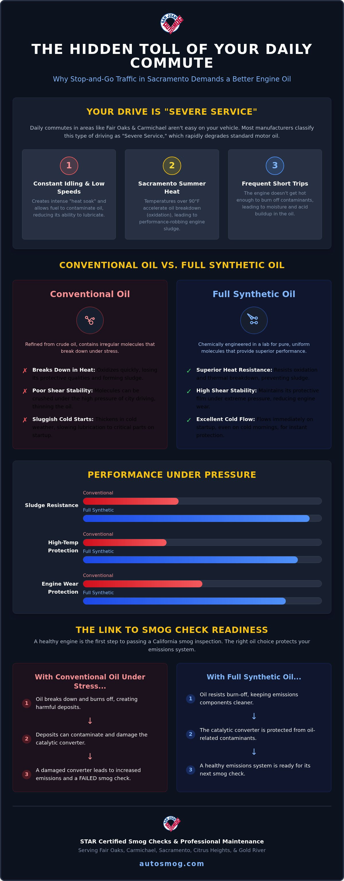 Benefits of synthetic oil in stop and go traffic