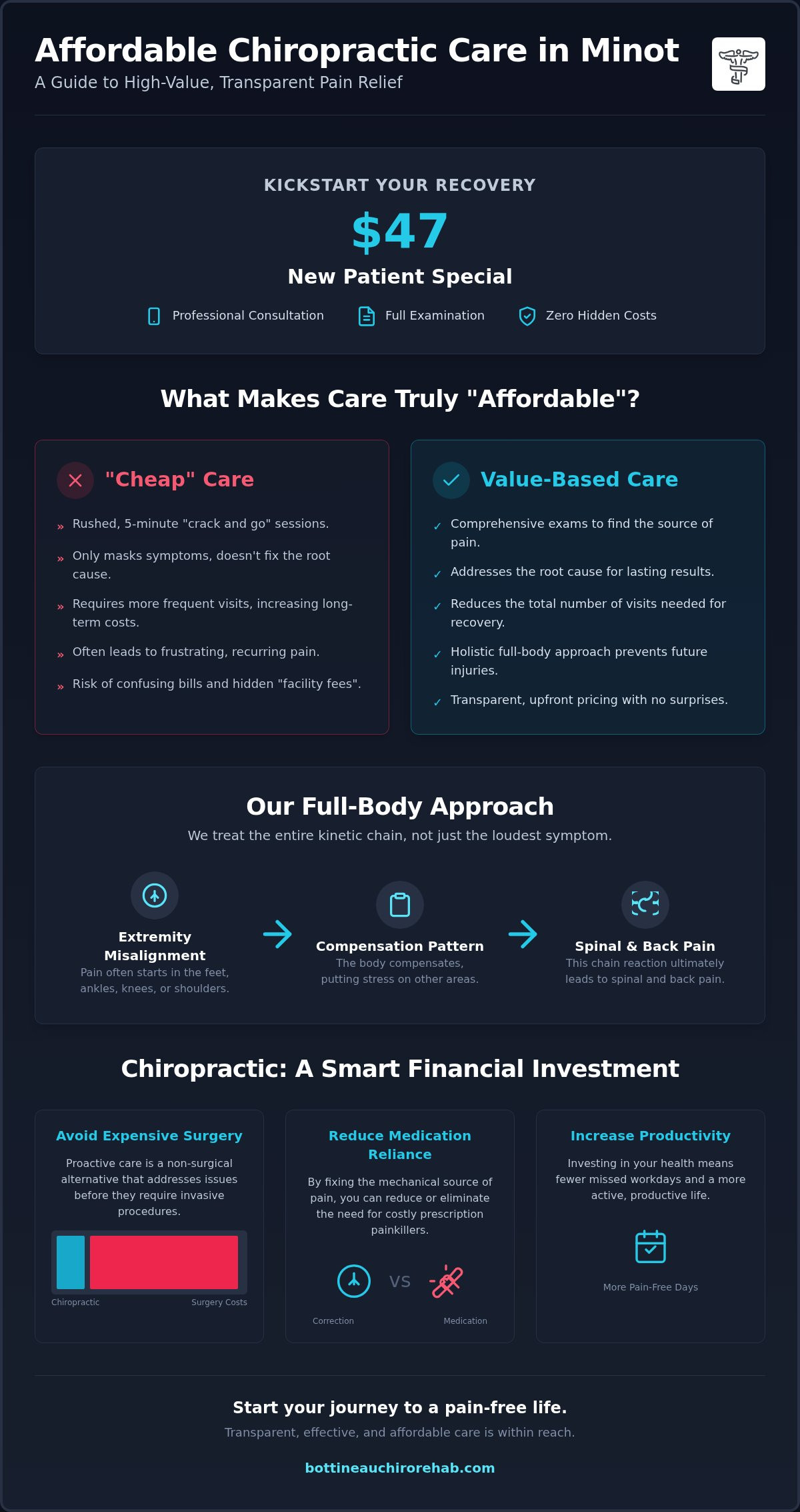 Affordable chiropractor Minot