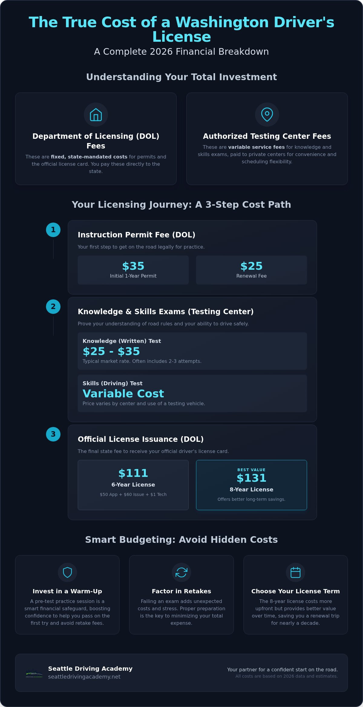 Cost of driving test in washington state