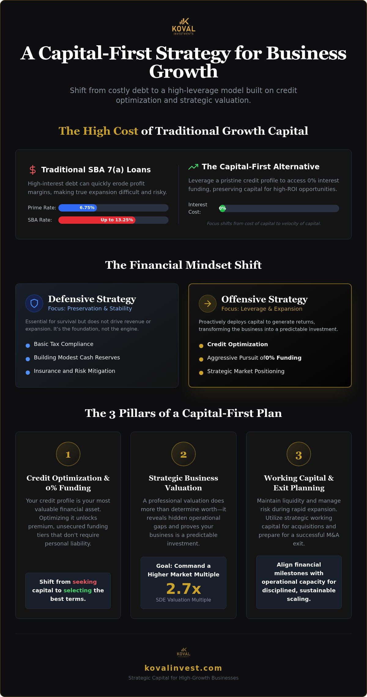 Business financial strategy for growth