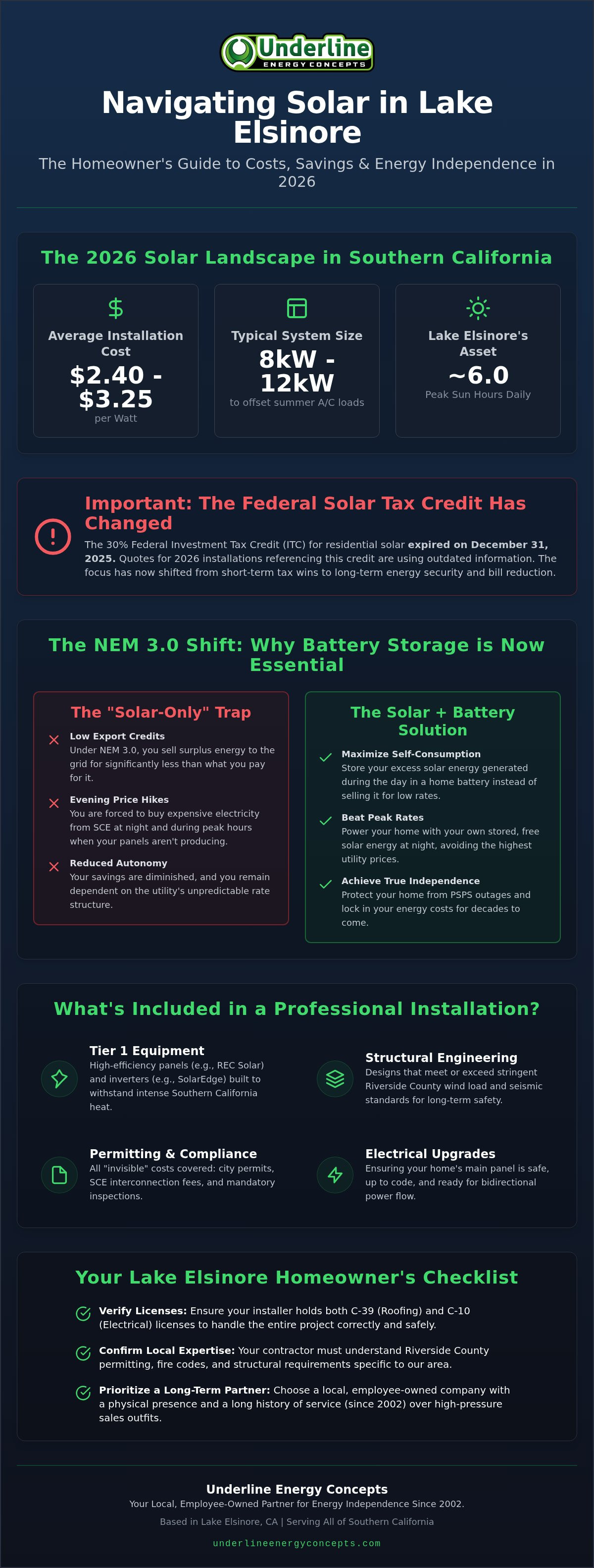 Solar panel cost Lake Elsinore