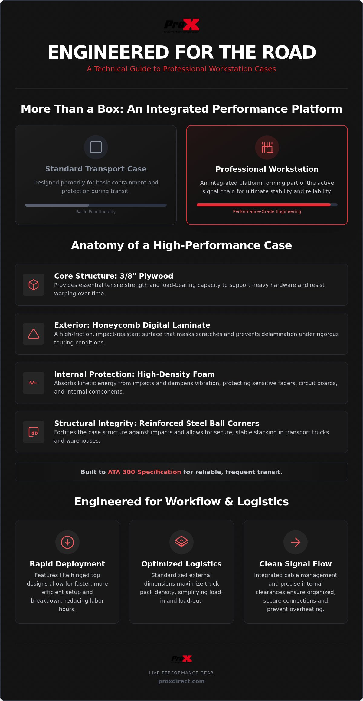 DJ Workstation Cases