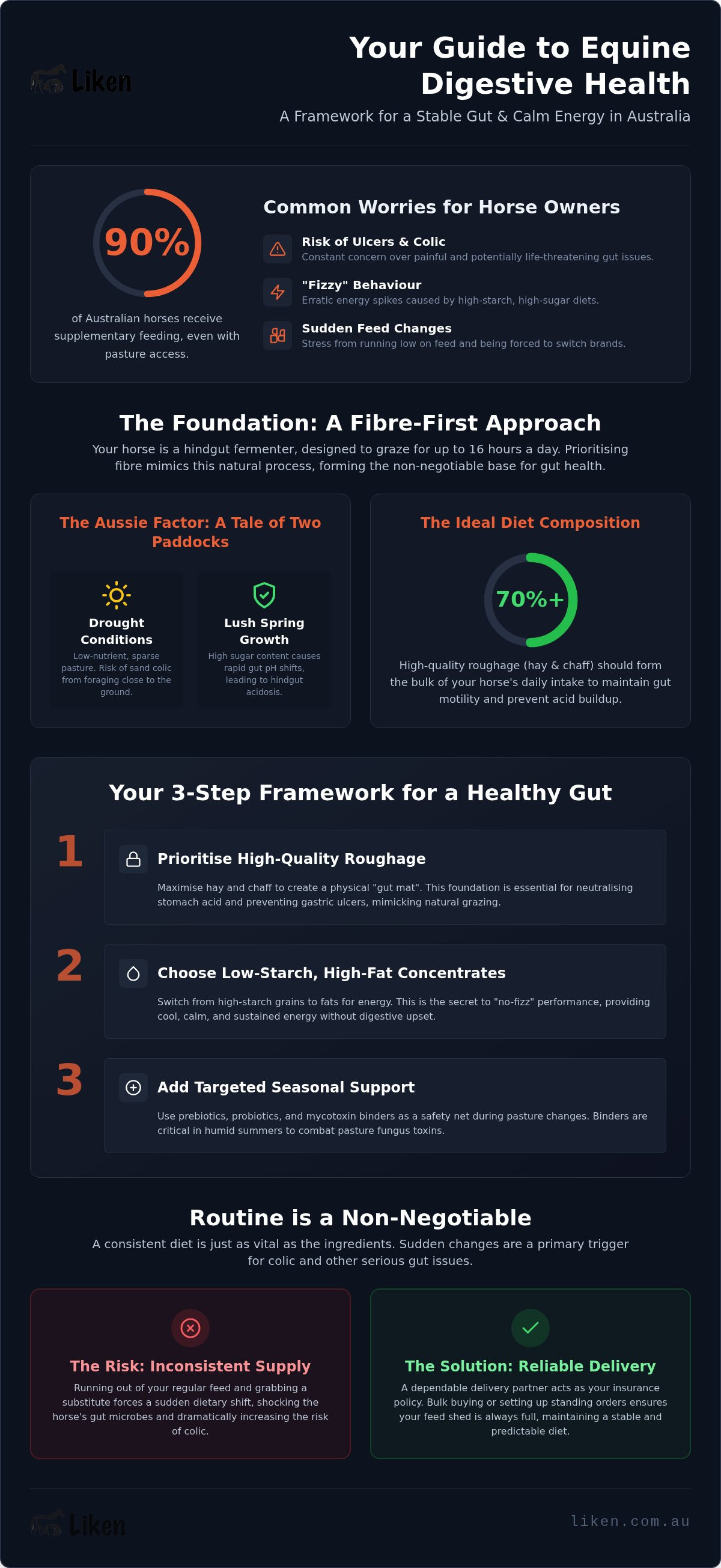 Best horse feed for digestive health australia