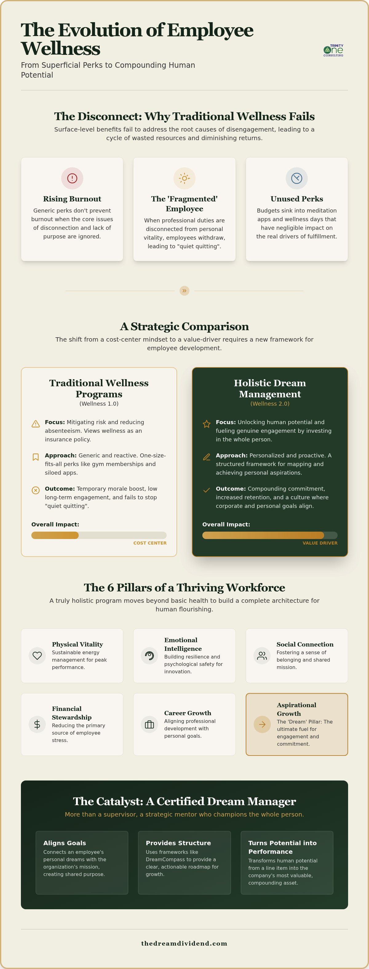 Holistic employee wellness programs