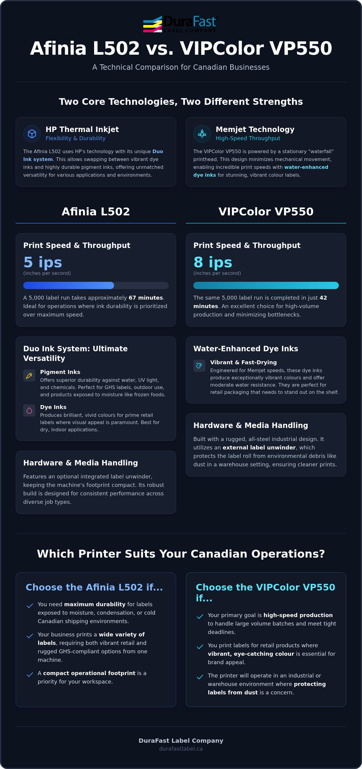 Afinia L502 vs VIPColor VP550