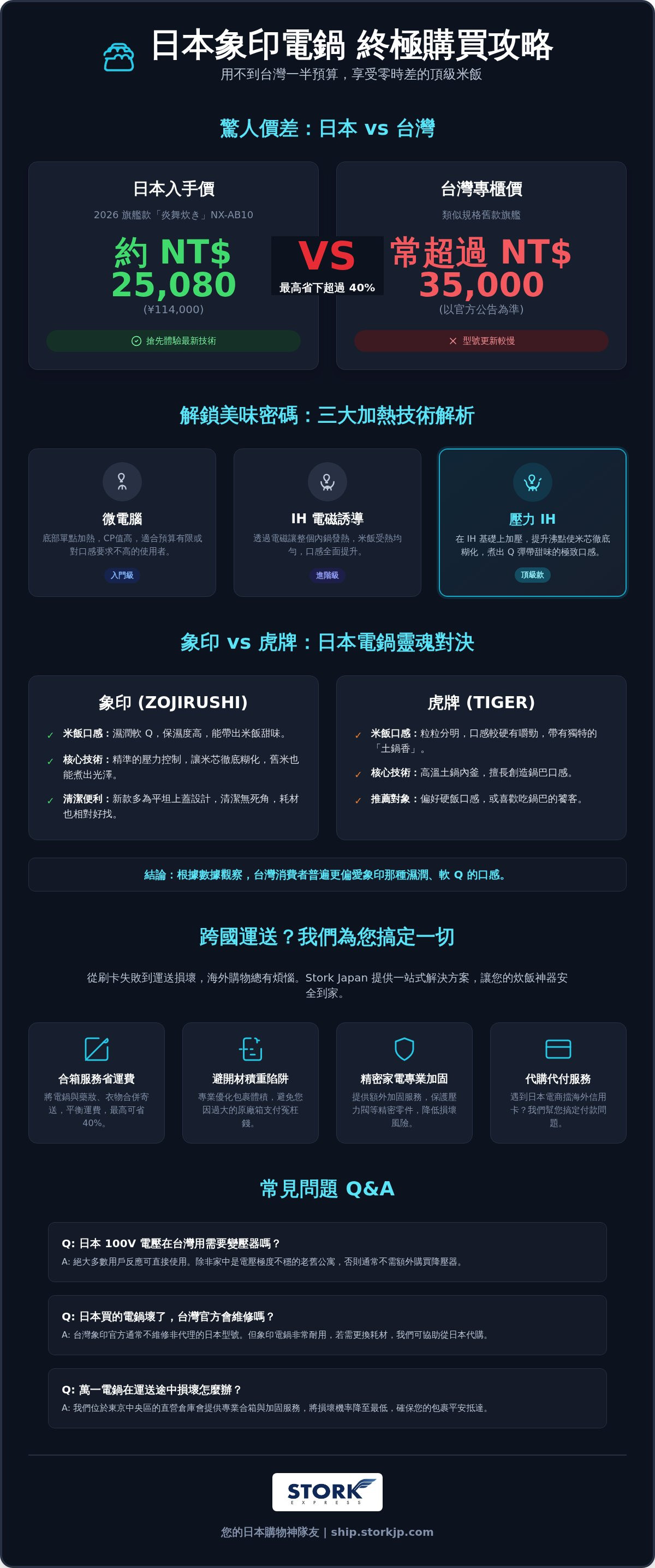 象印電鍋推薦
