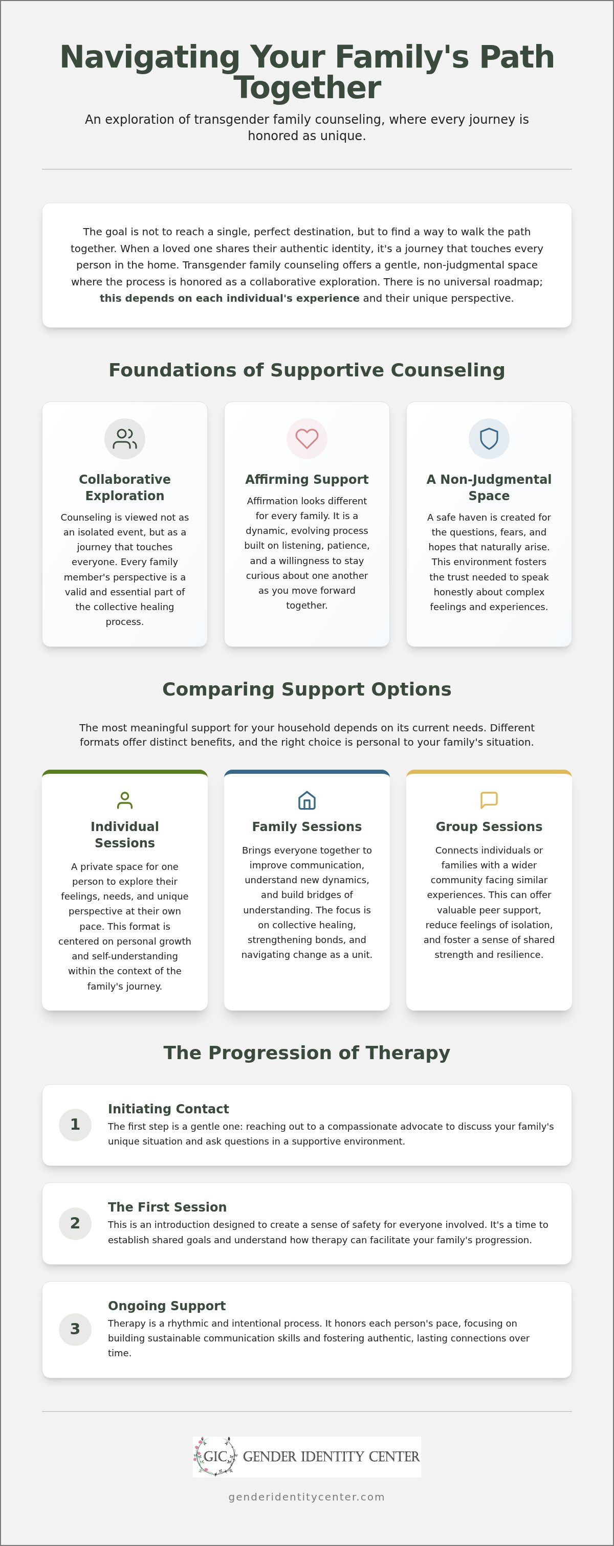 Transgender family counseling tucson