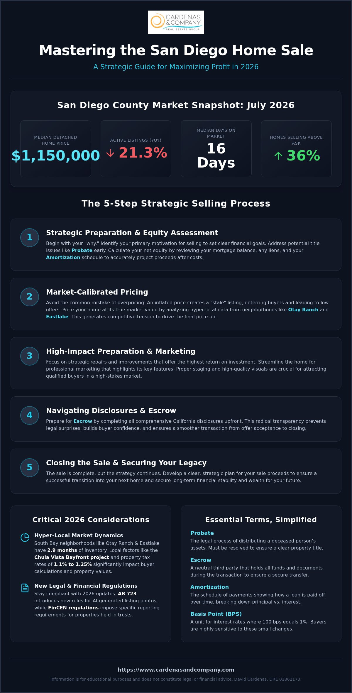 Home selling process in San Diego
