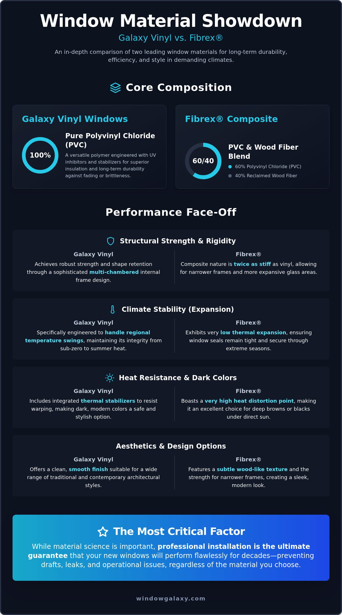 Vinyl vs fibrex windows