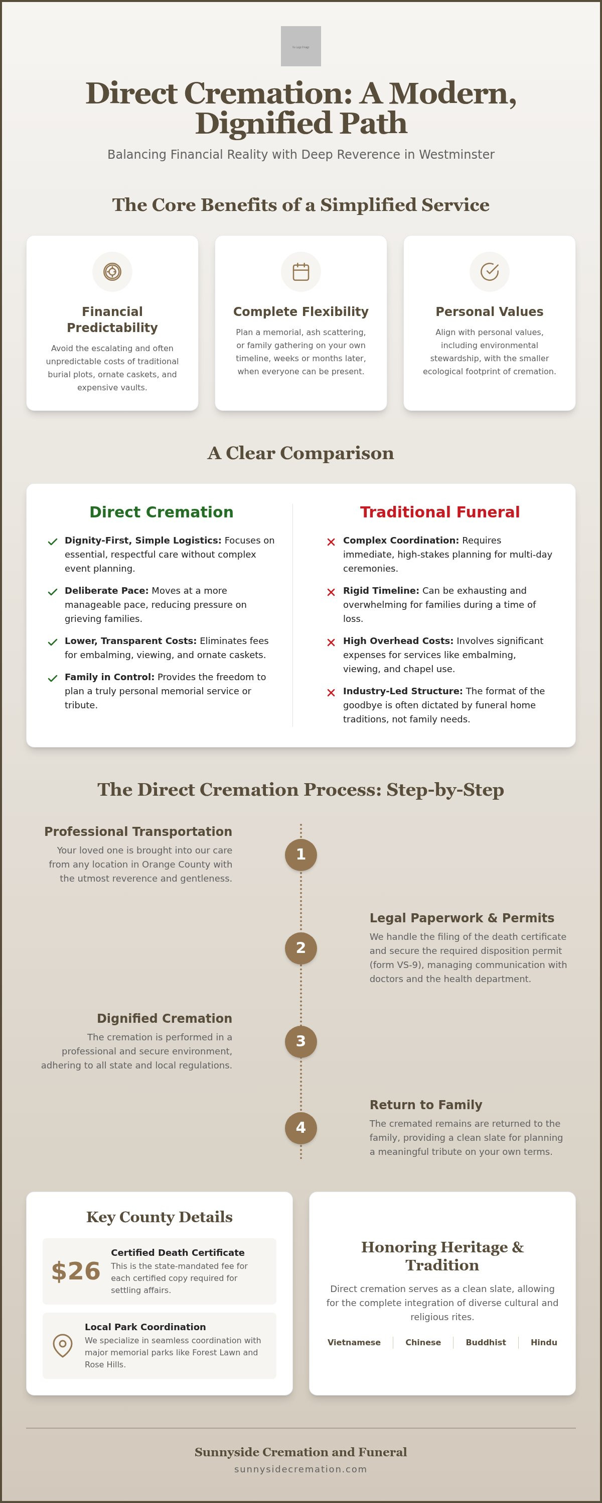 Direct cremation services Westminster