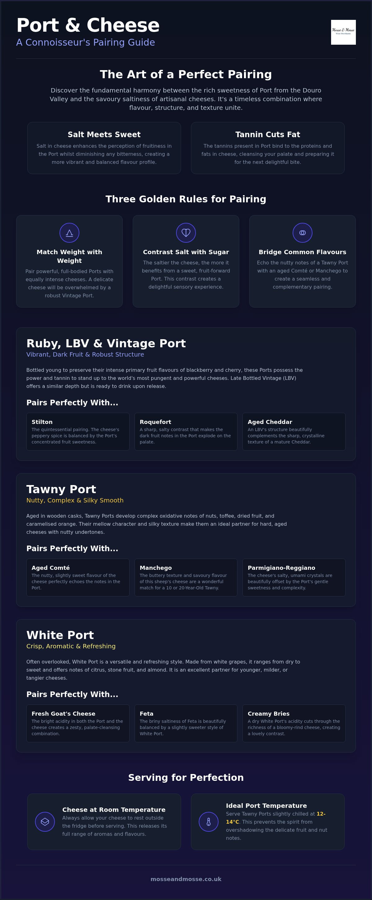 Port and cheese pairings