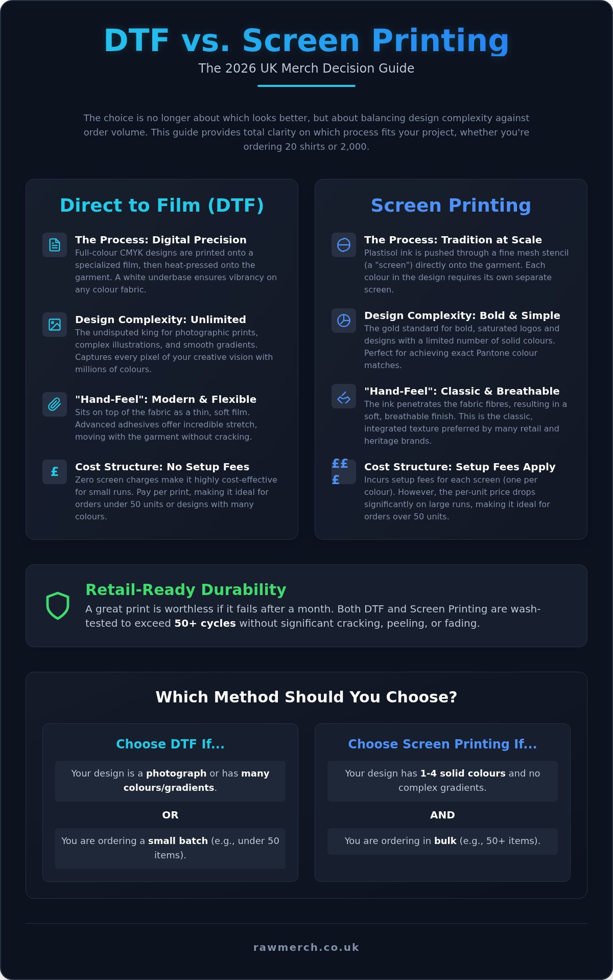 Dtf vs screen printing uk