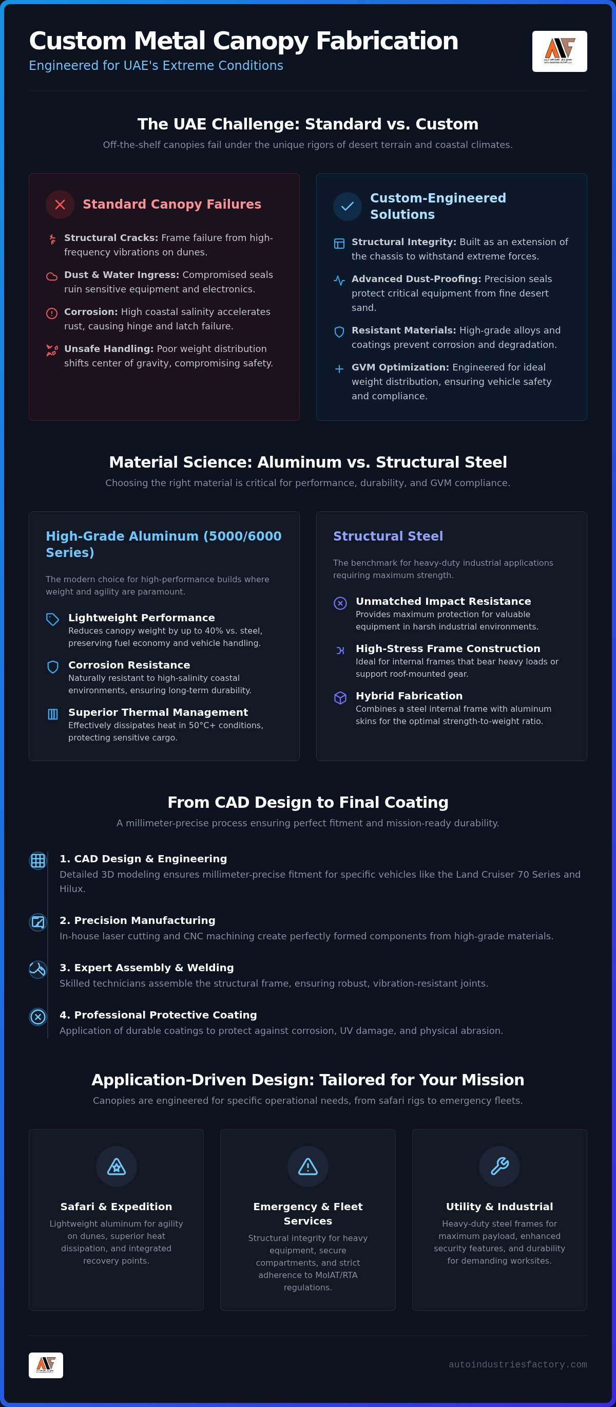 Custom metal canopy fabrication UAE