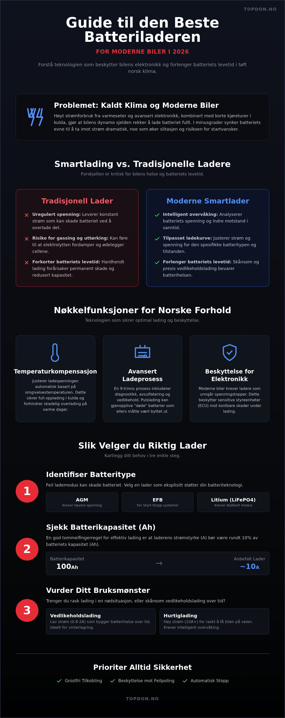 Beste batterilader