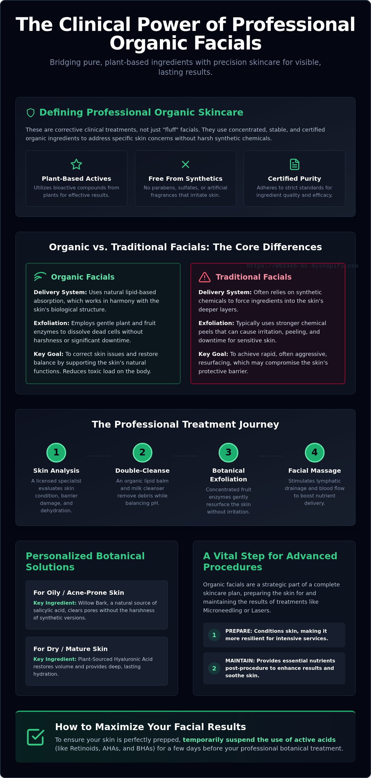 Organic Facials Near me