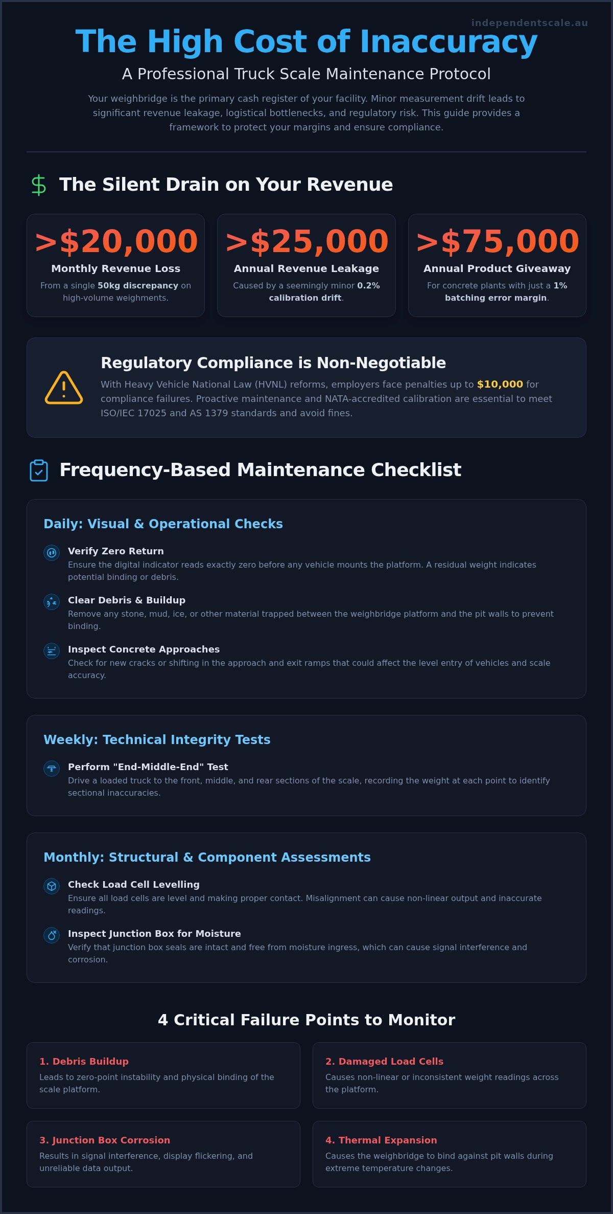 Truck scale maintenance checklist