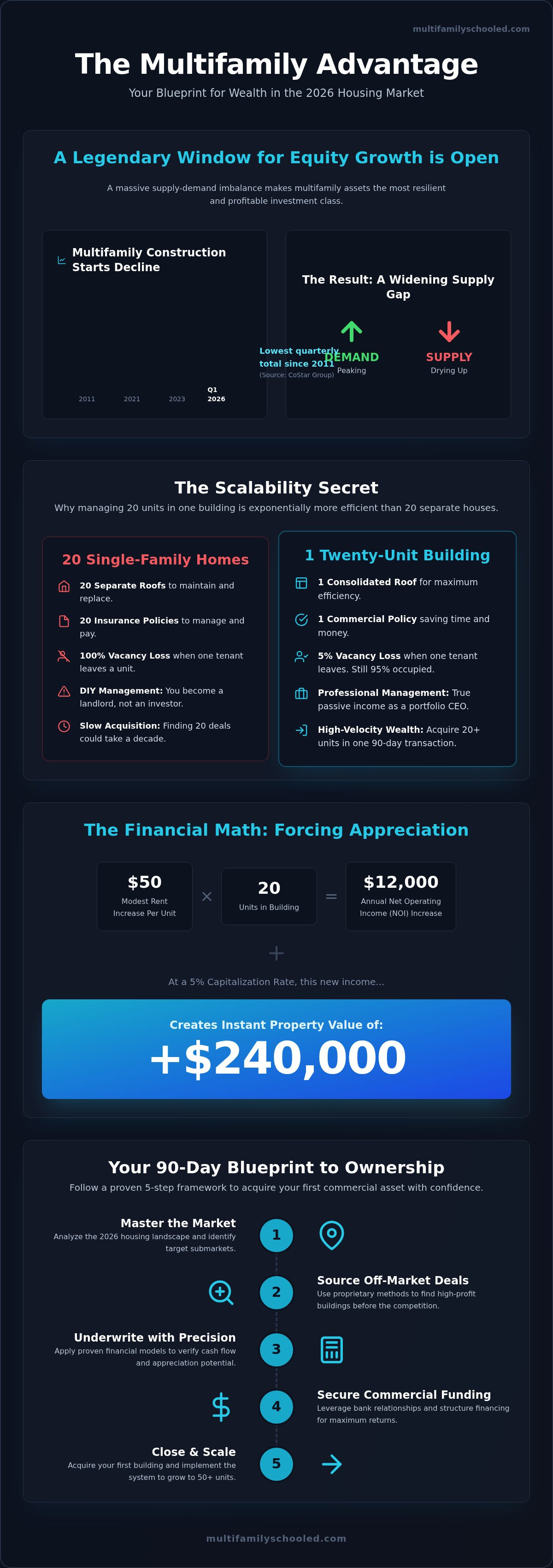 Why invest in multifamily real estate