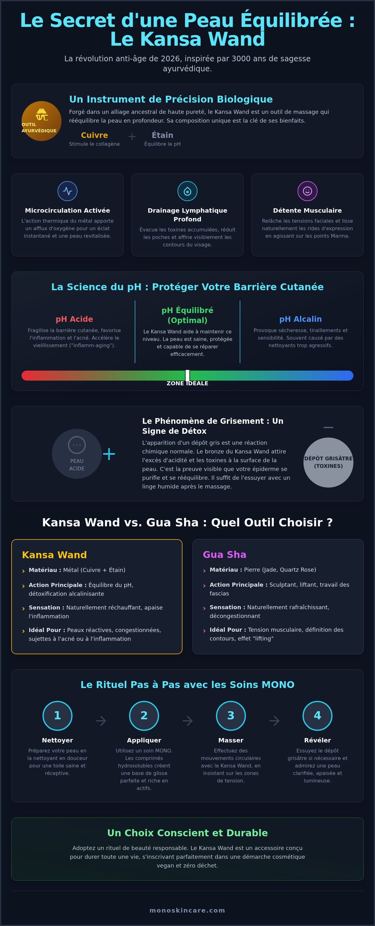 Routine anti-âge kansa wand