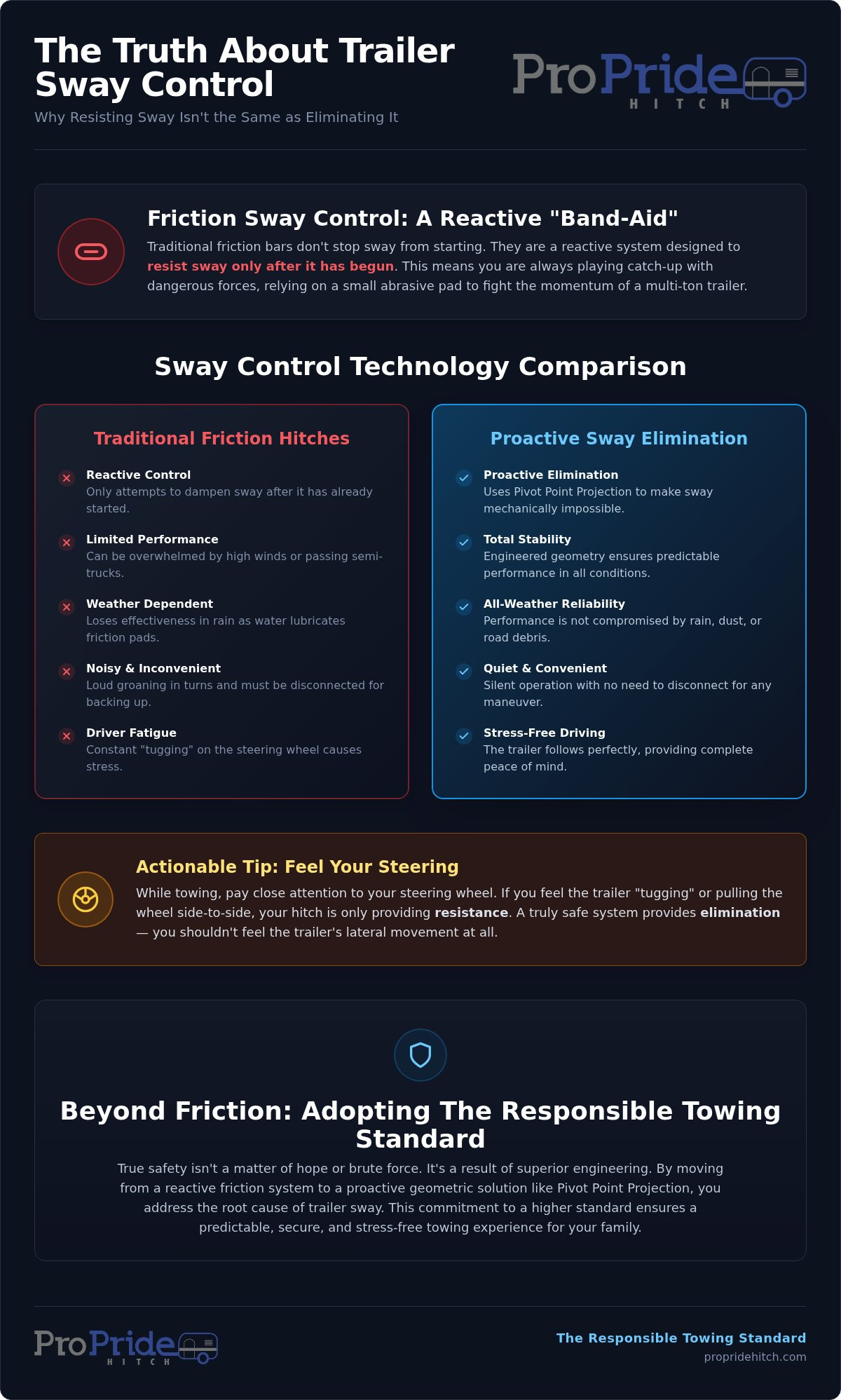 Friction sway control problems