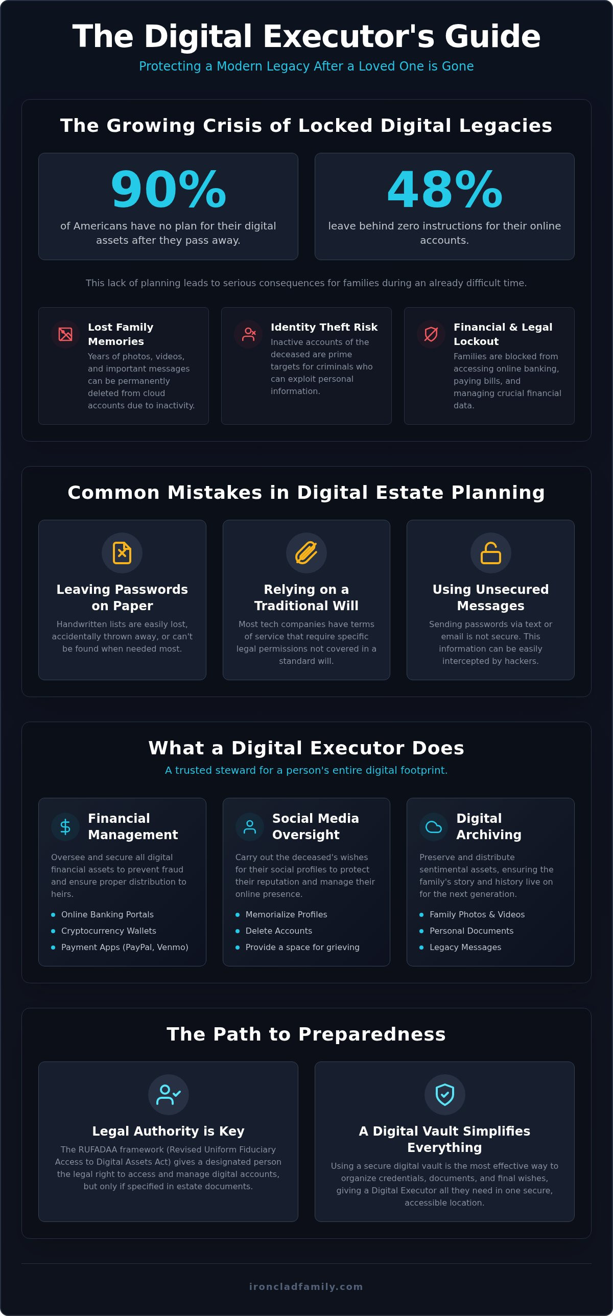 How to be a digital executor