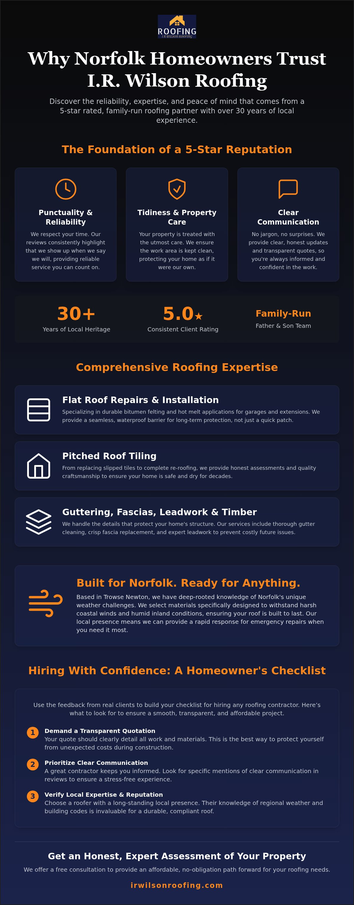 I.R. Wilson Roofing reviews