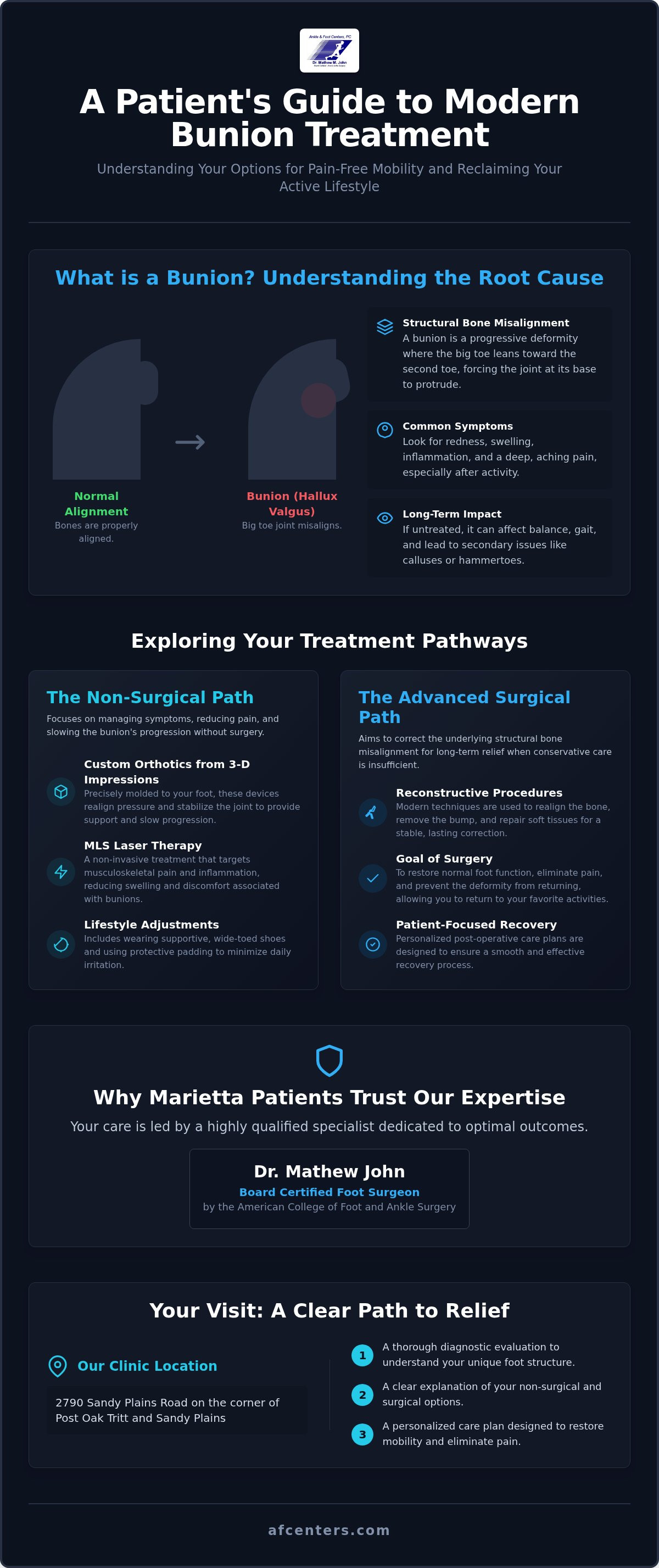 Bunion treatment Marietta