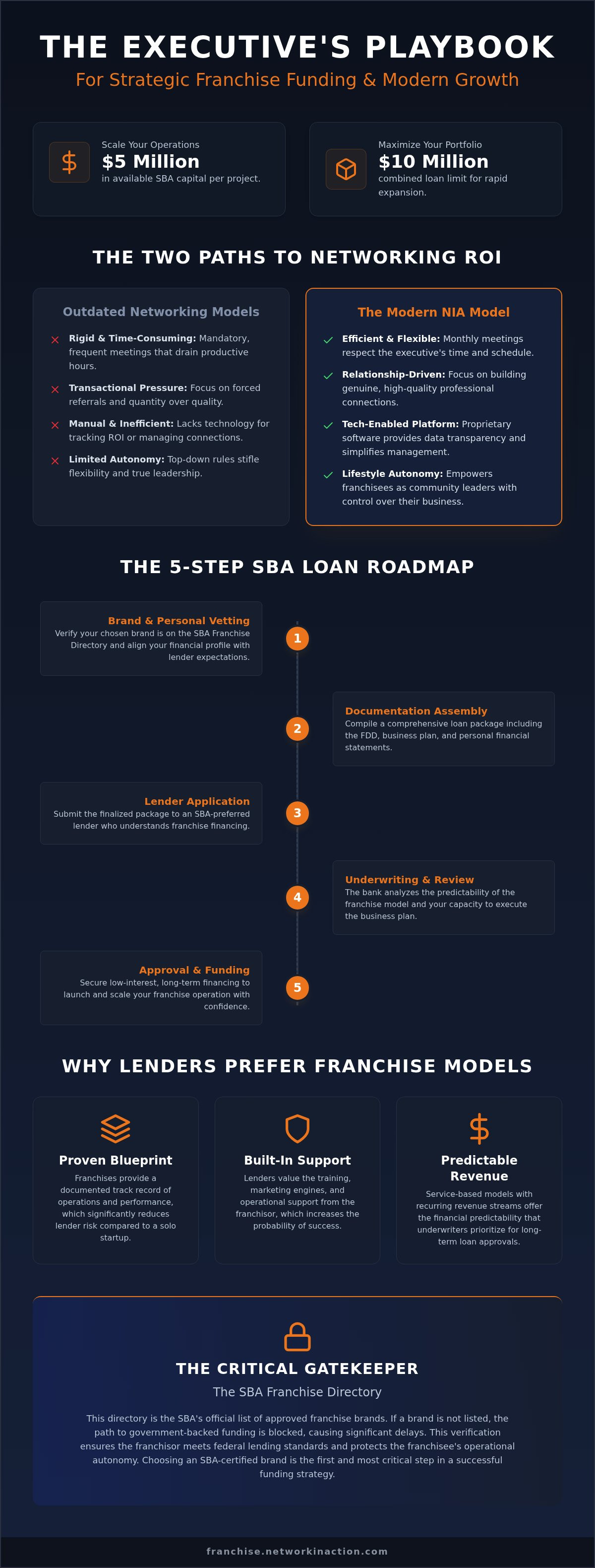 SBA loans for franchise businesses SBA loans for franchise businesses