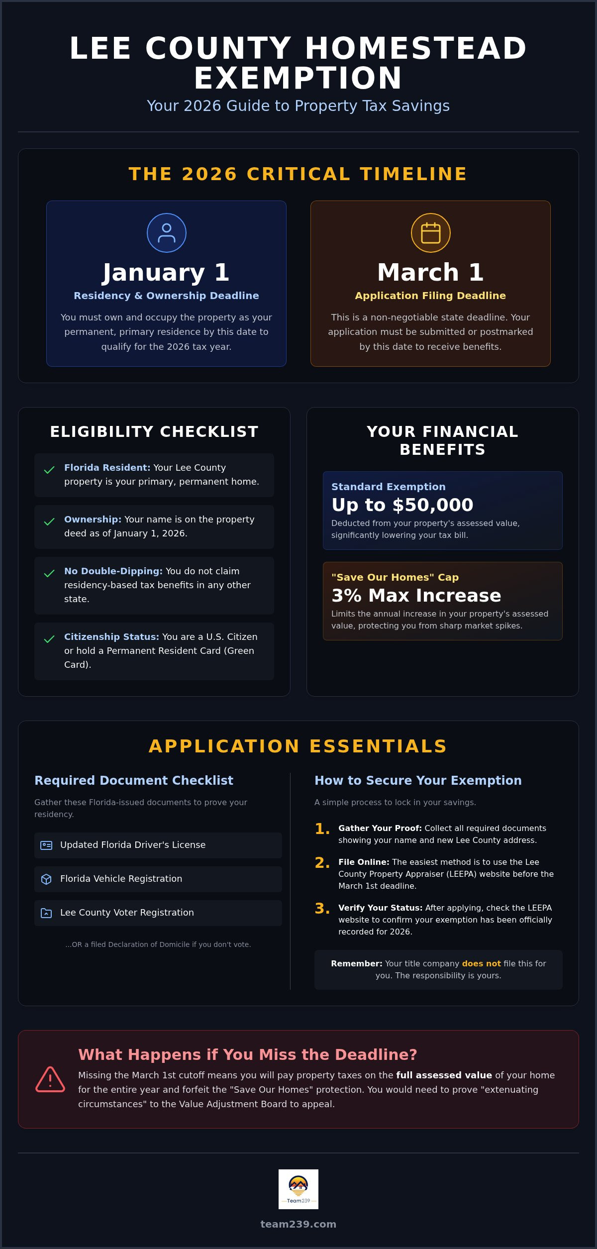 Lee County Florida homestead exemption deadline