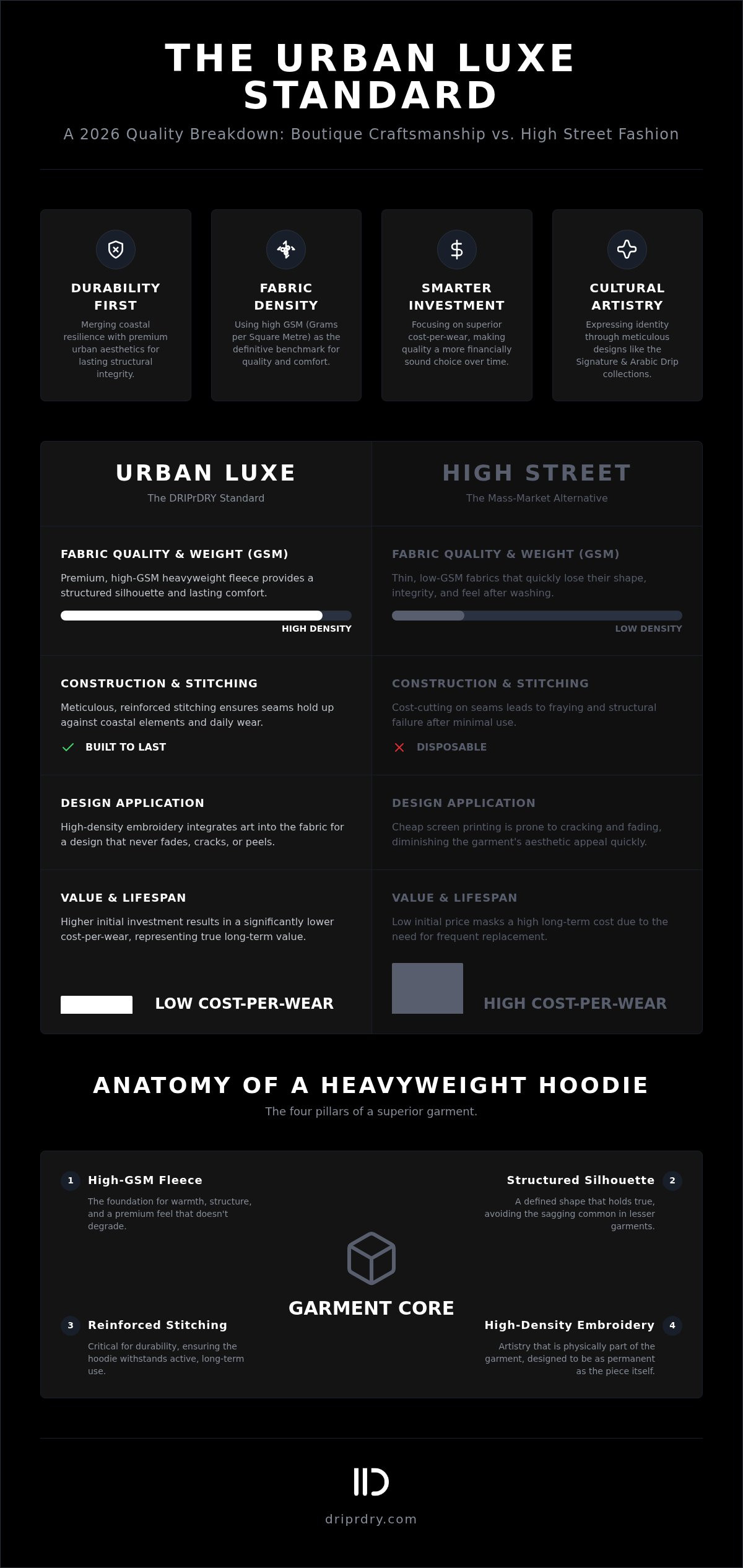 Heavy weight hoodies Shoreham