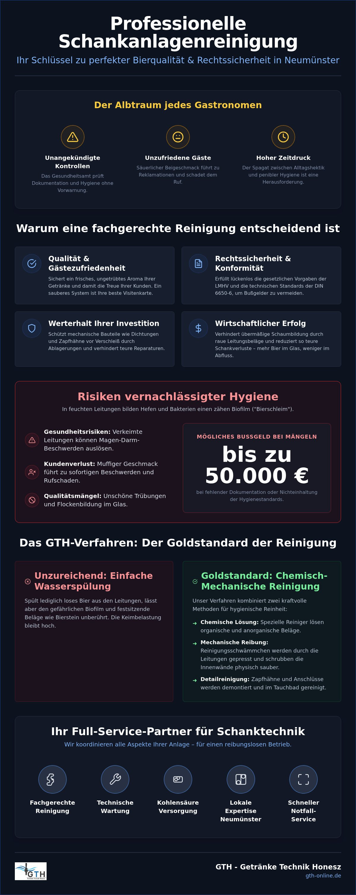Schankanlagenreinigung Neumünster