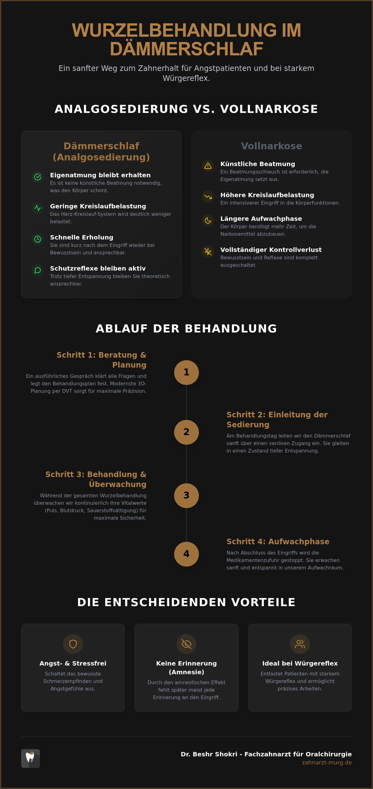 Wurzelbehandlung Dämmerschlaf