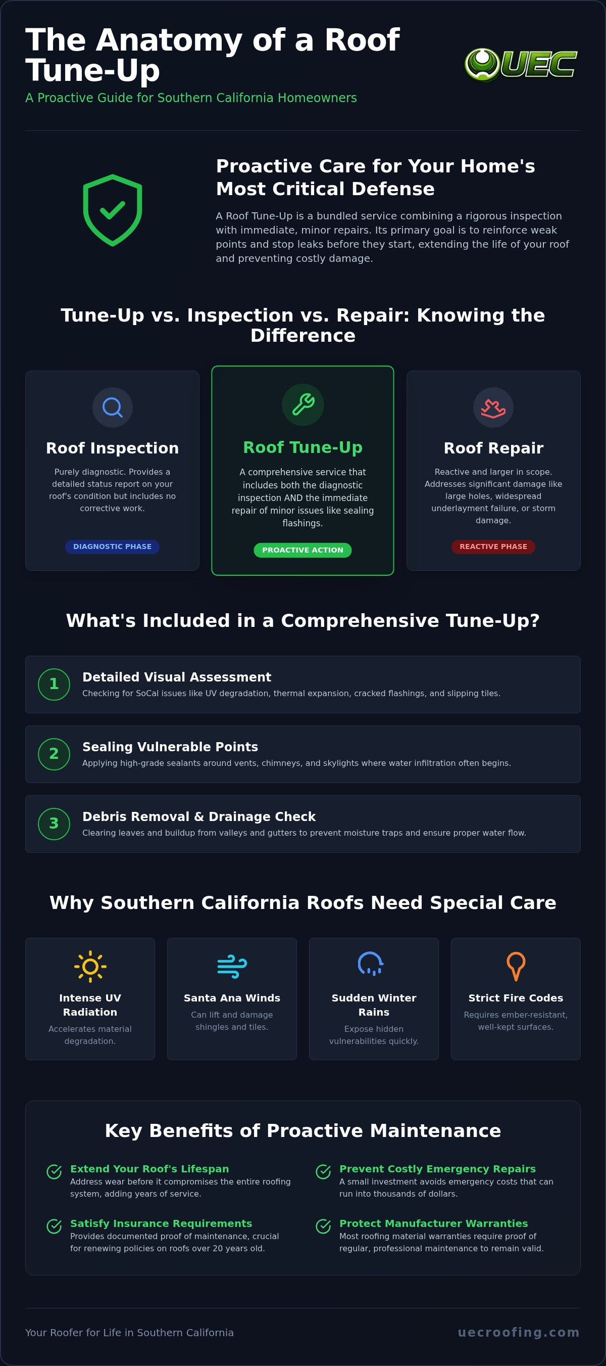 What is a roof tune up