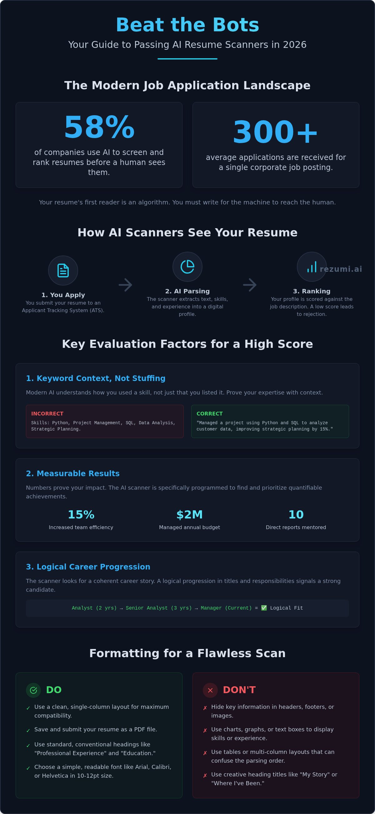 Ai resume scanner