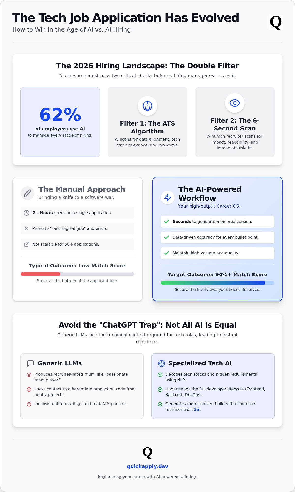 Ai resume writer for tech jobs