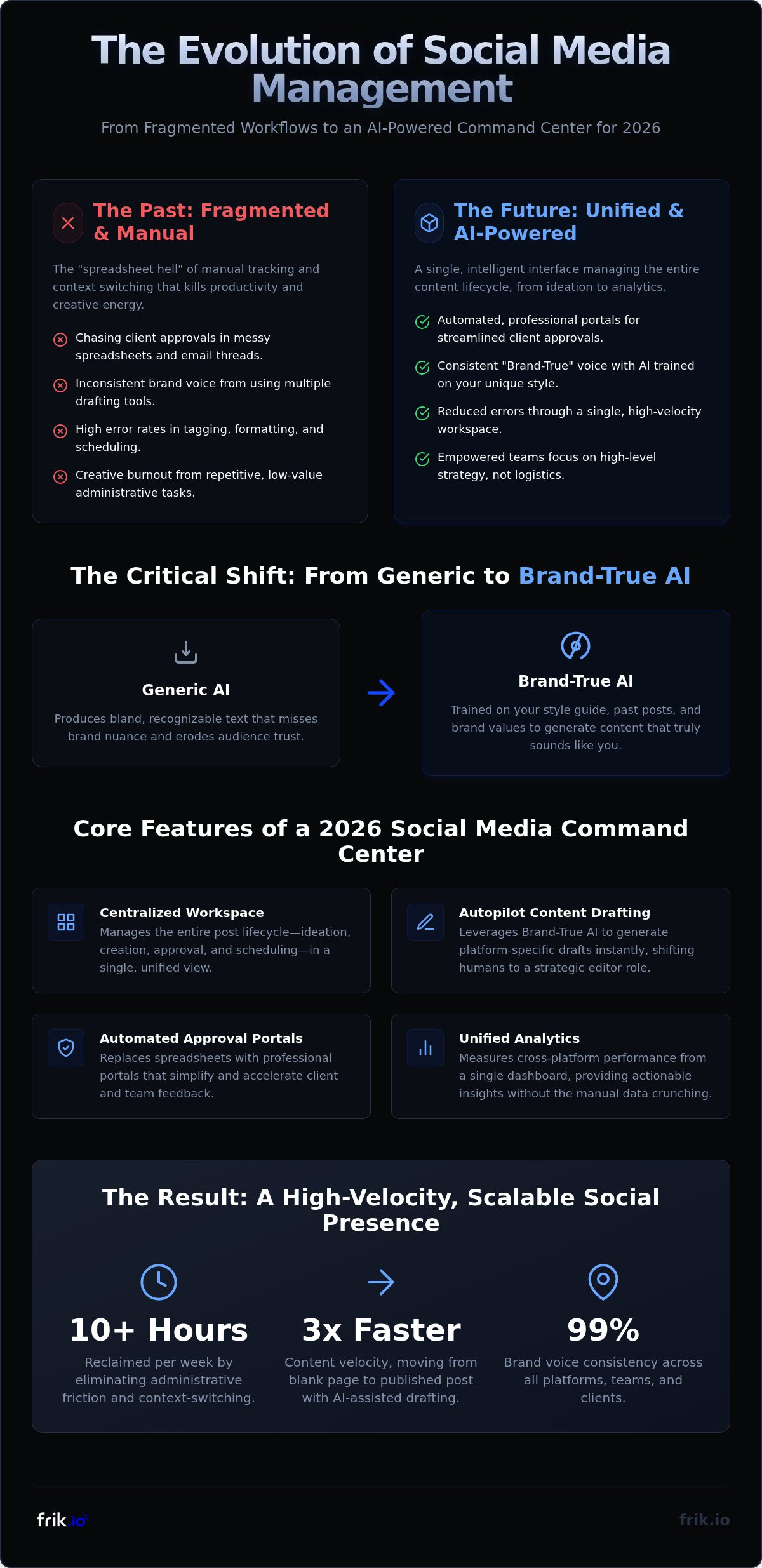 All-in-one social media management tool