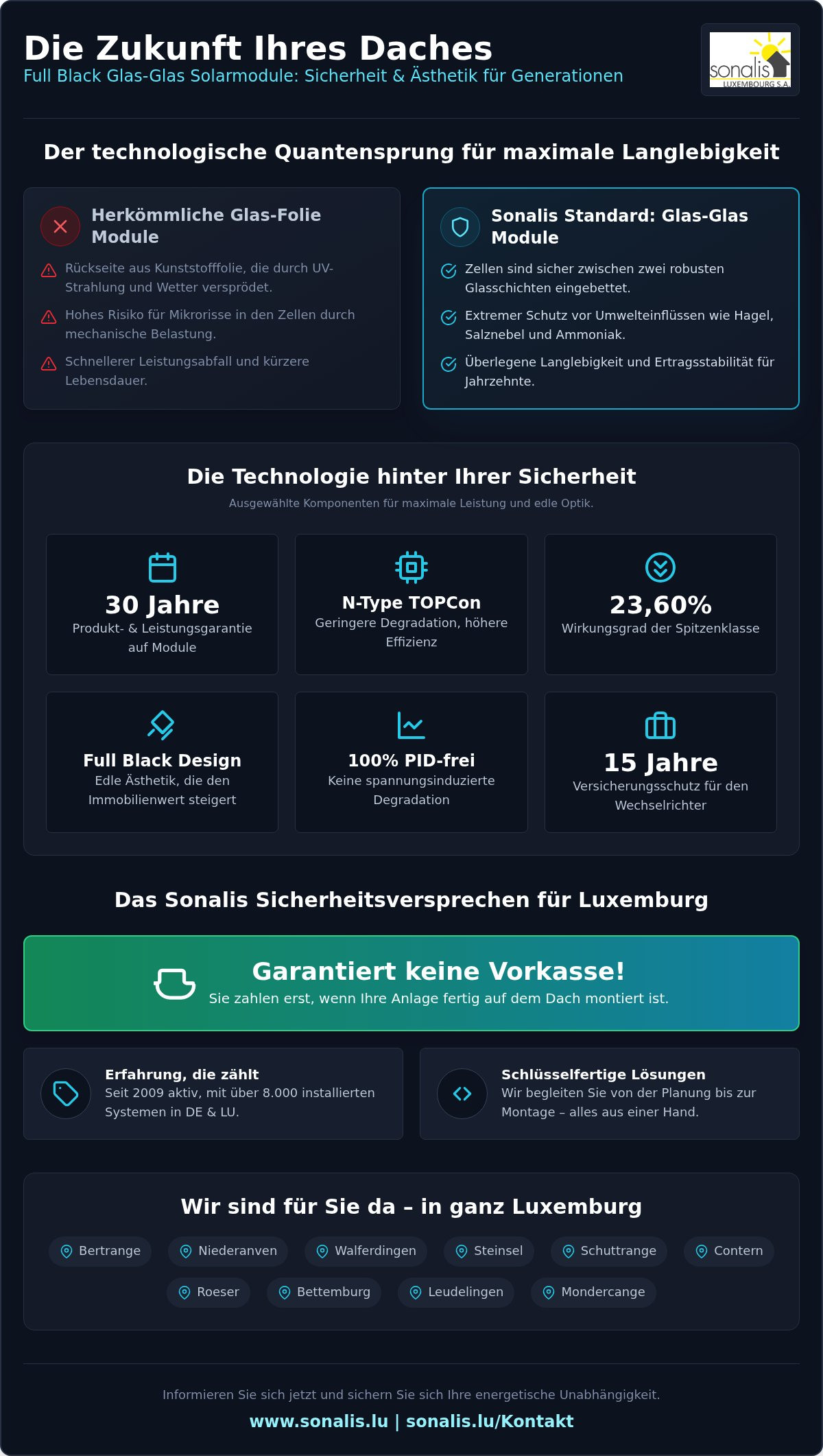 Hochwertiges Glas Glas Modul komplett schwarz mit 30 Jahren Garantie