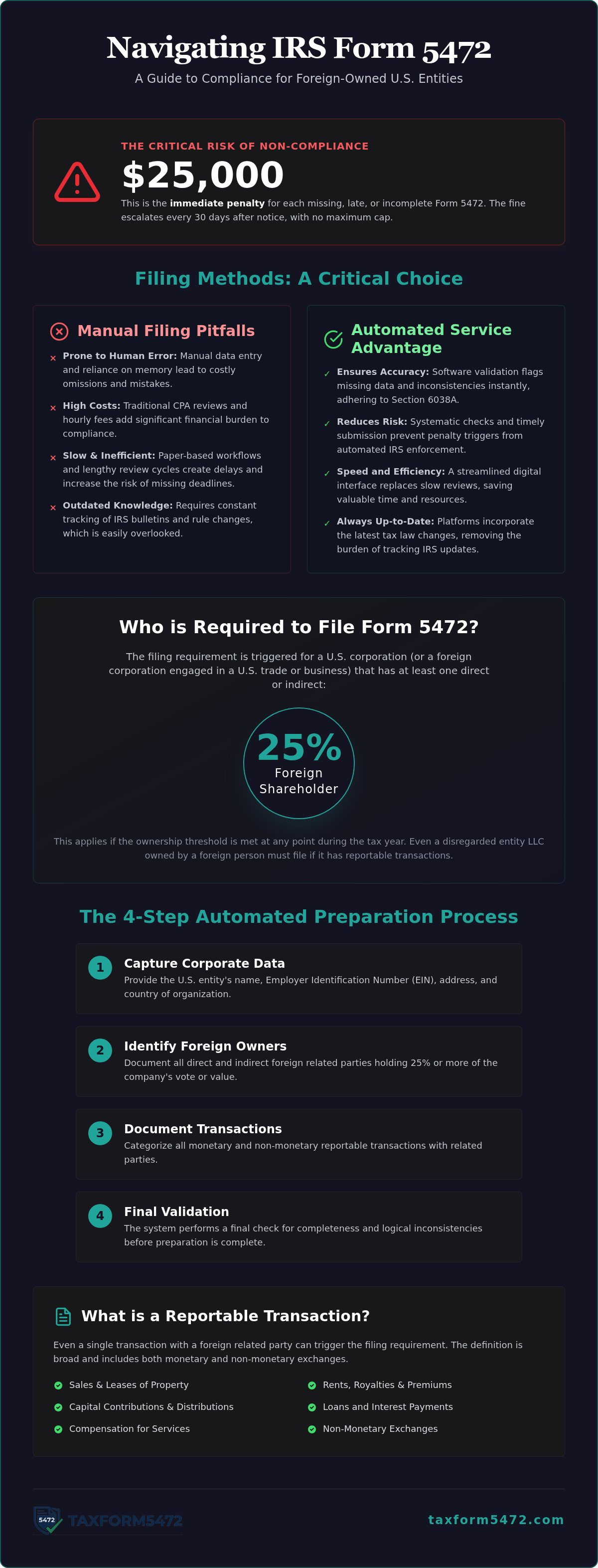 Irs form 5472 filing service