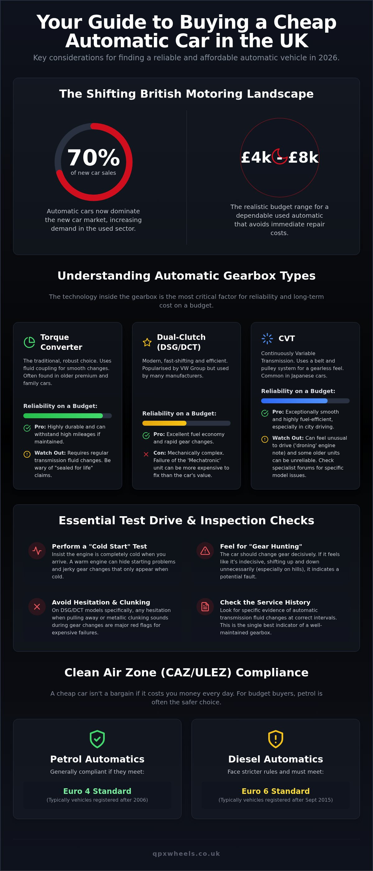 Cheap automatic cars UK