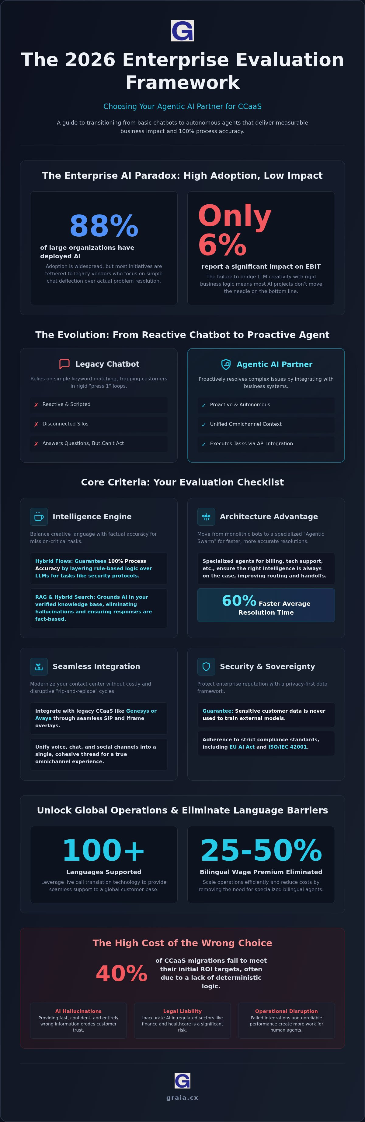 Choosing an ai partner for your ccaas