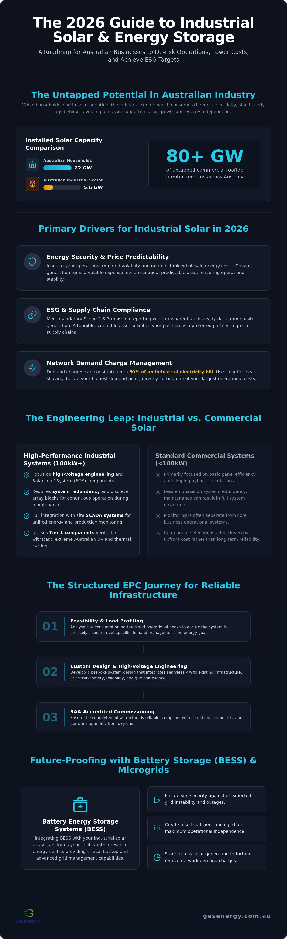 Industrial solar systems australia