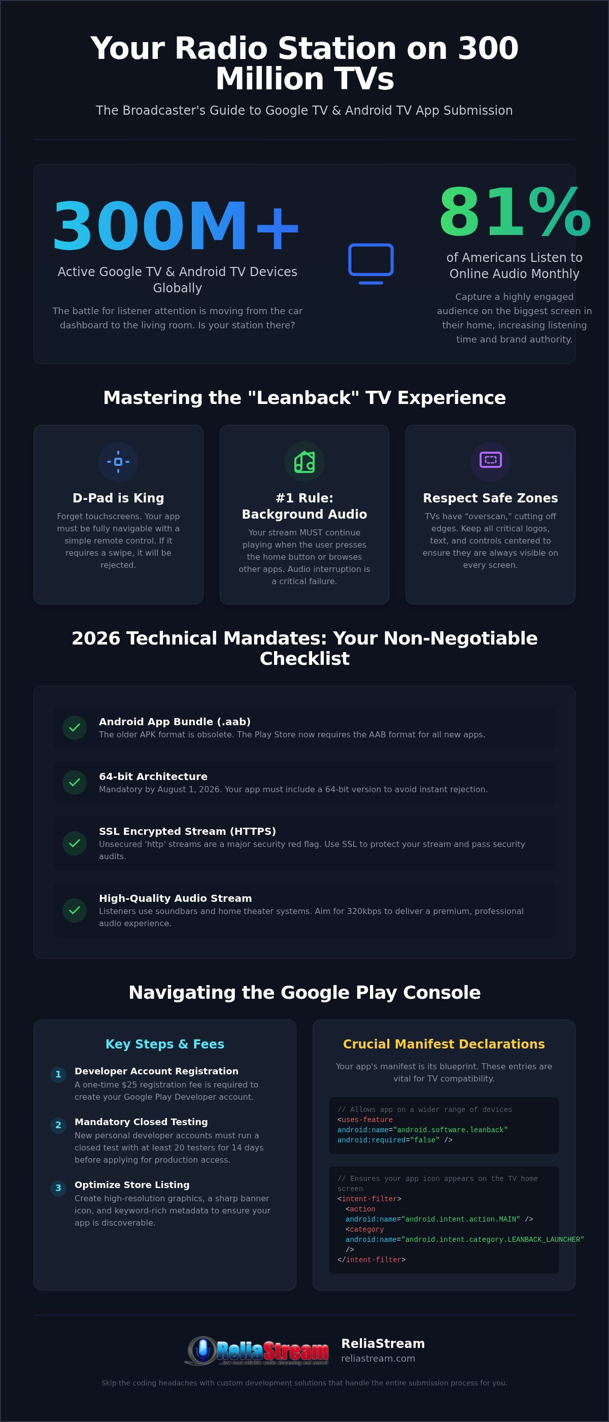 Submitting radio app to google tv