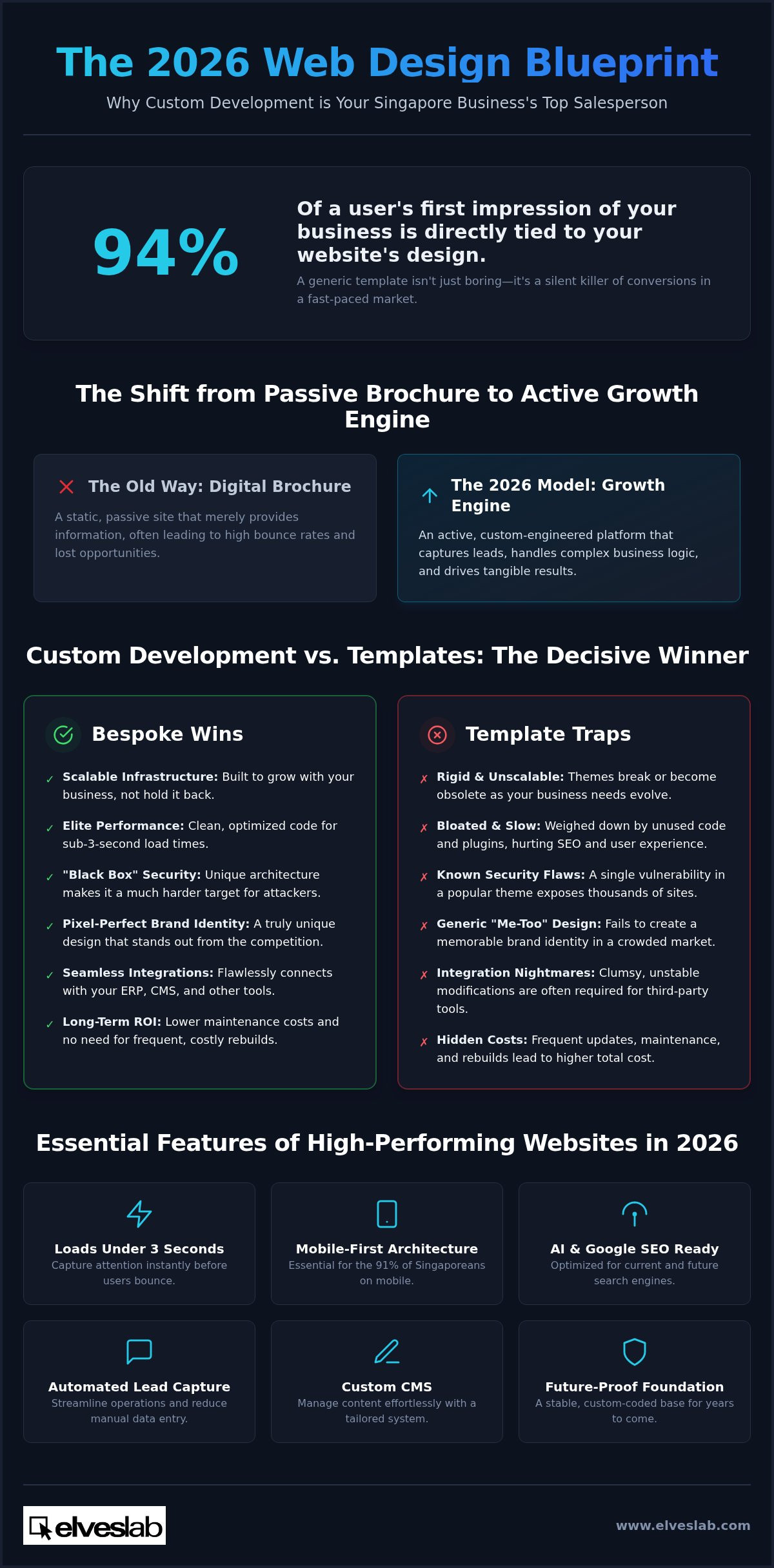 Web design singapore
