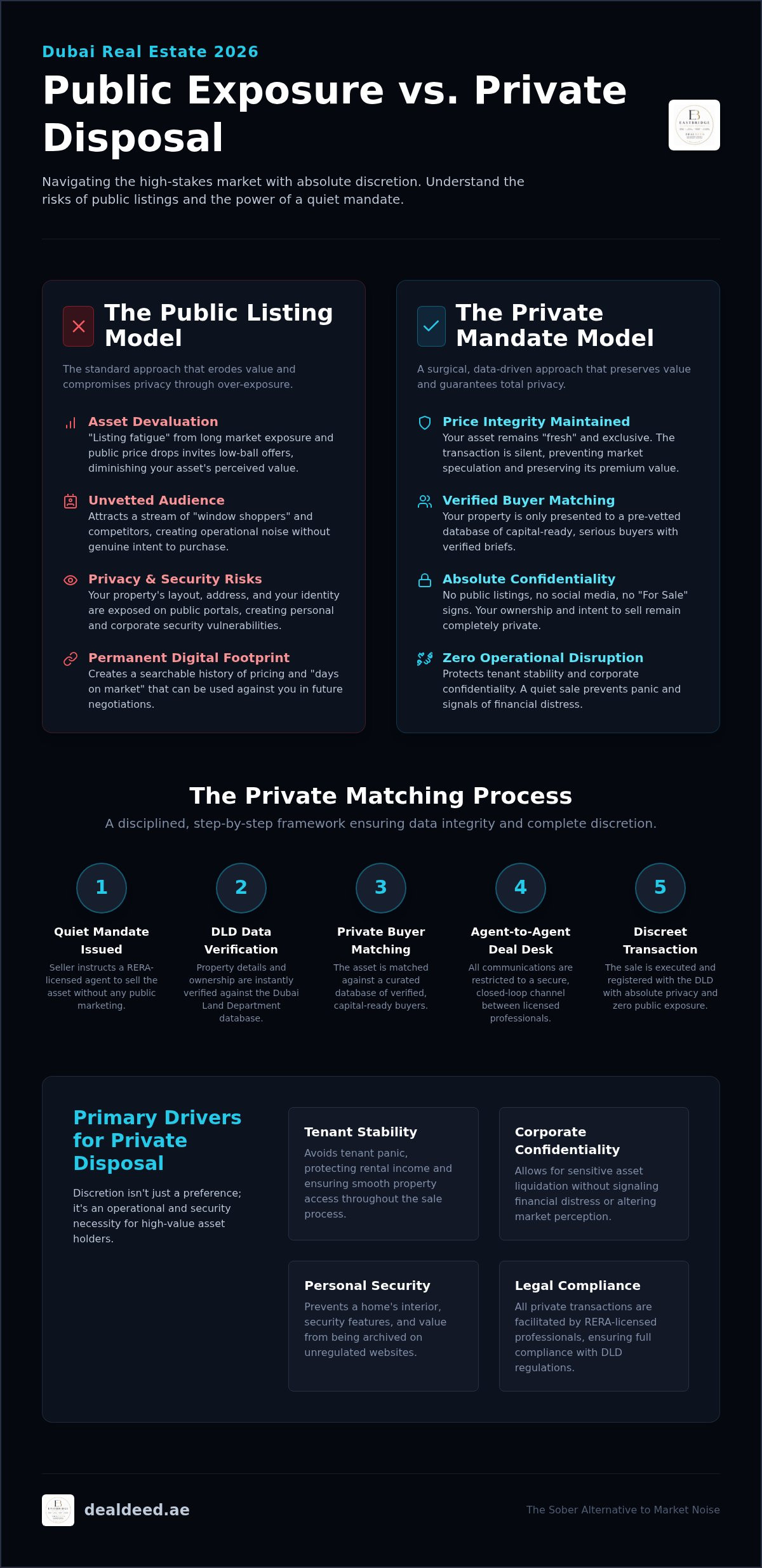 Dubai property ownership privacy