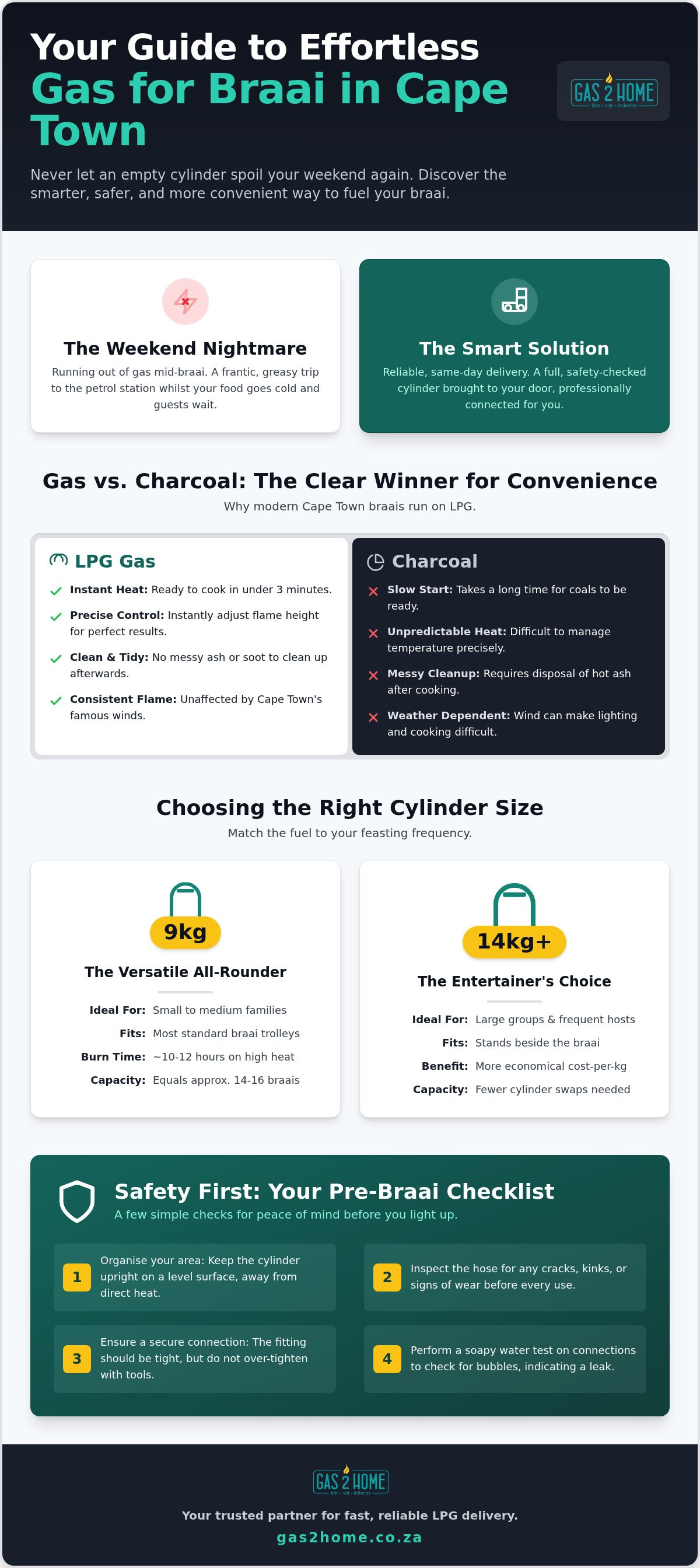 Gas for braai Cape Town