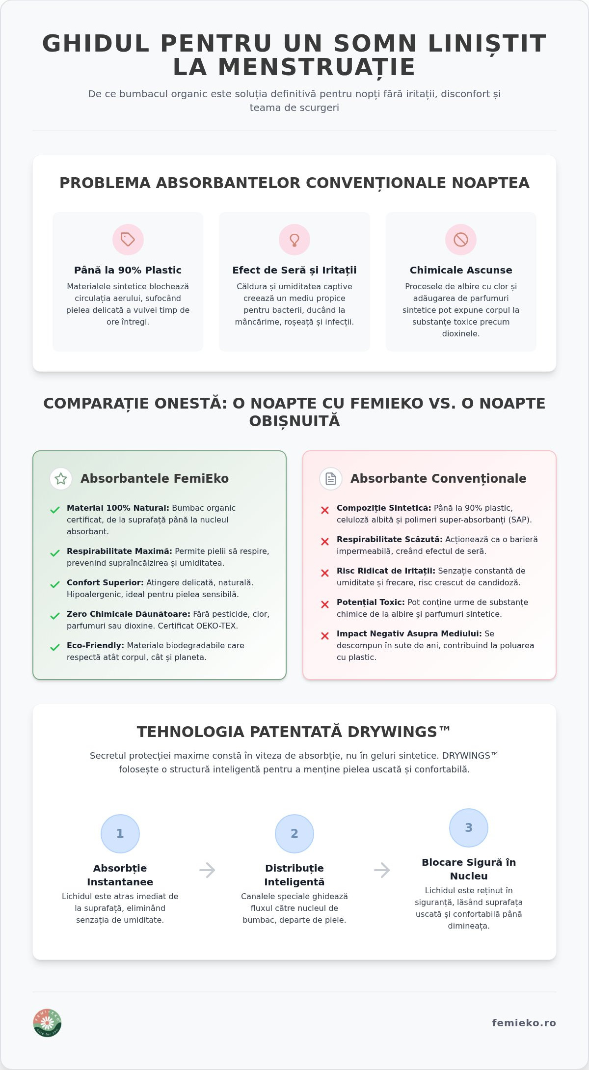 Absorbante de noapte bumbac