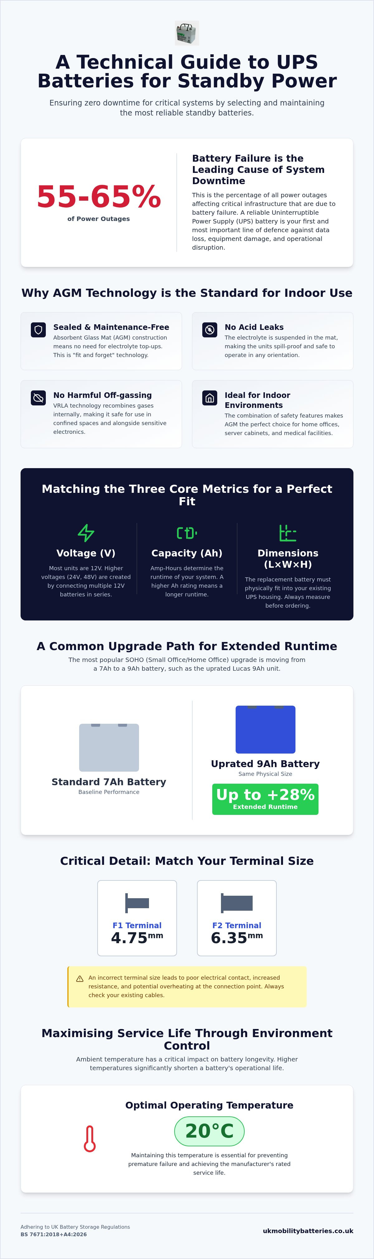 Ups batteries for standby power