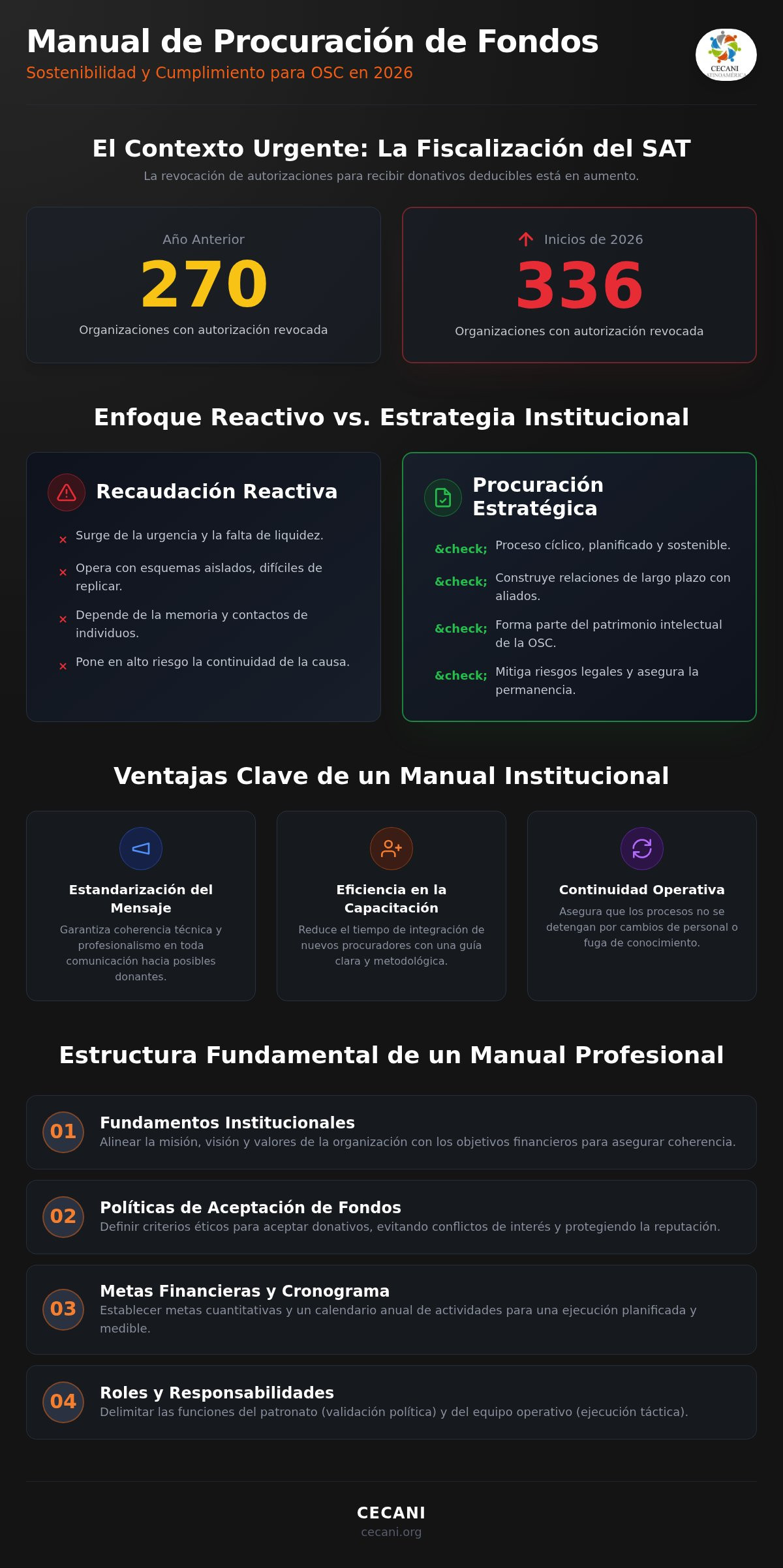 Manual de procuración de fondos