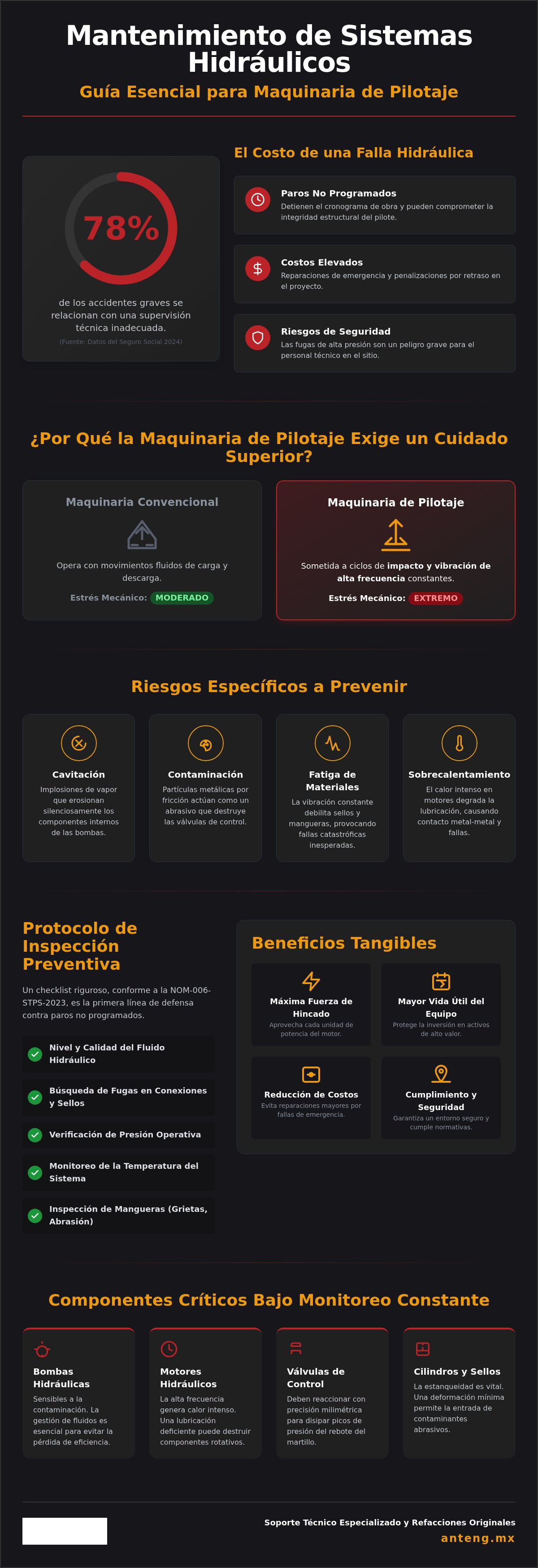 Mantenimiento de sistemas hidráulicos en maquinaria de pilotaje