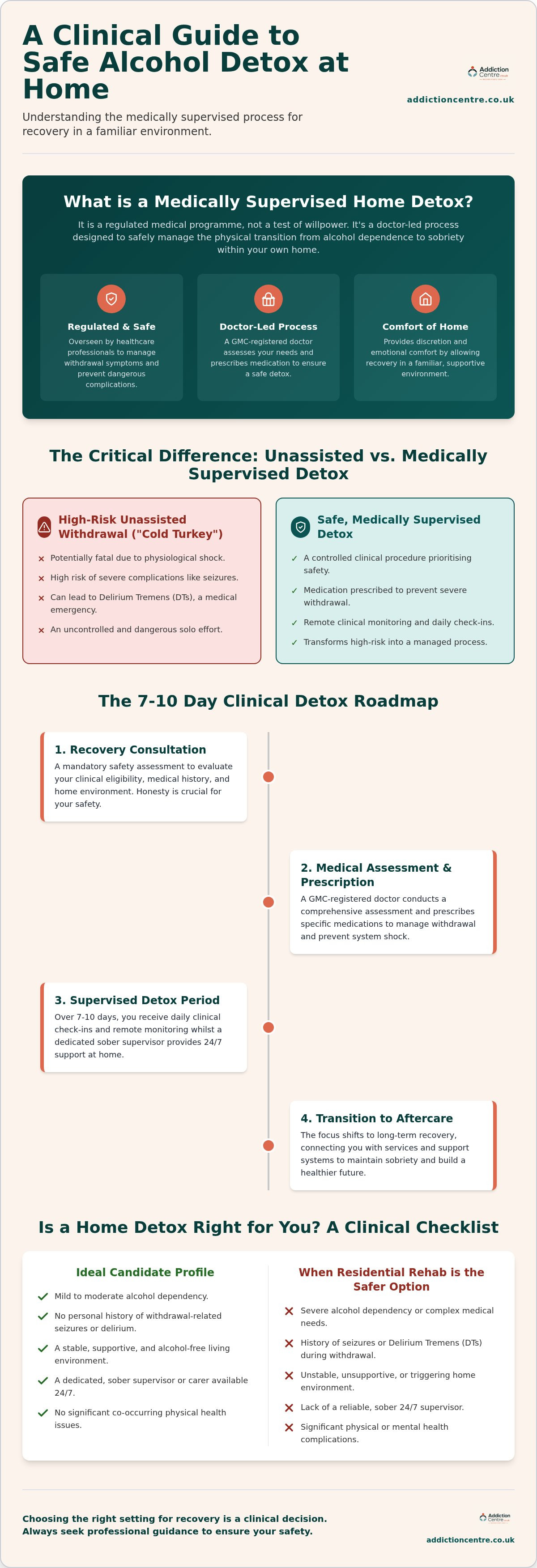 Safe alcohol detox UK
