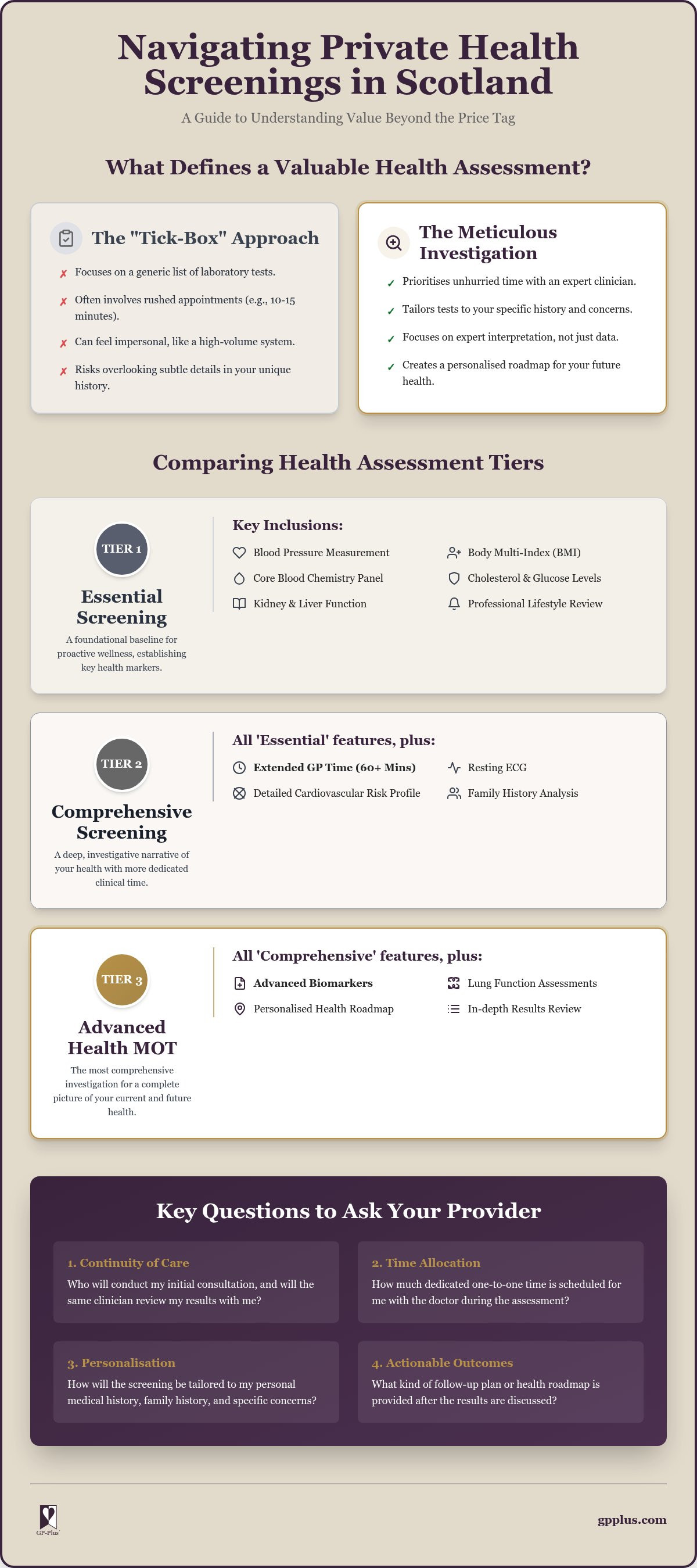 Private health screening cost scotland